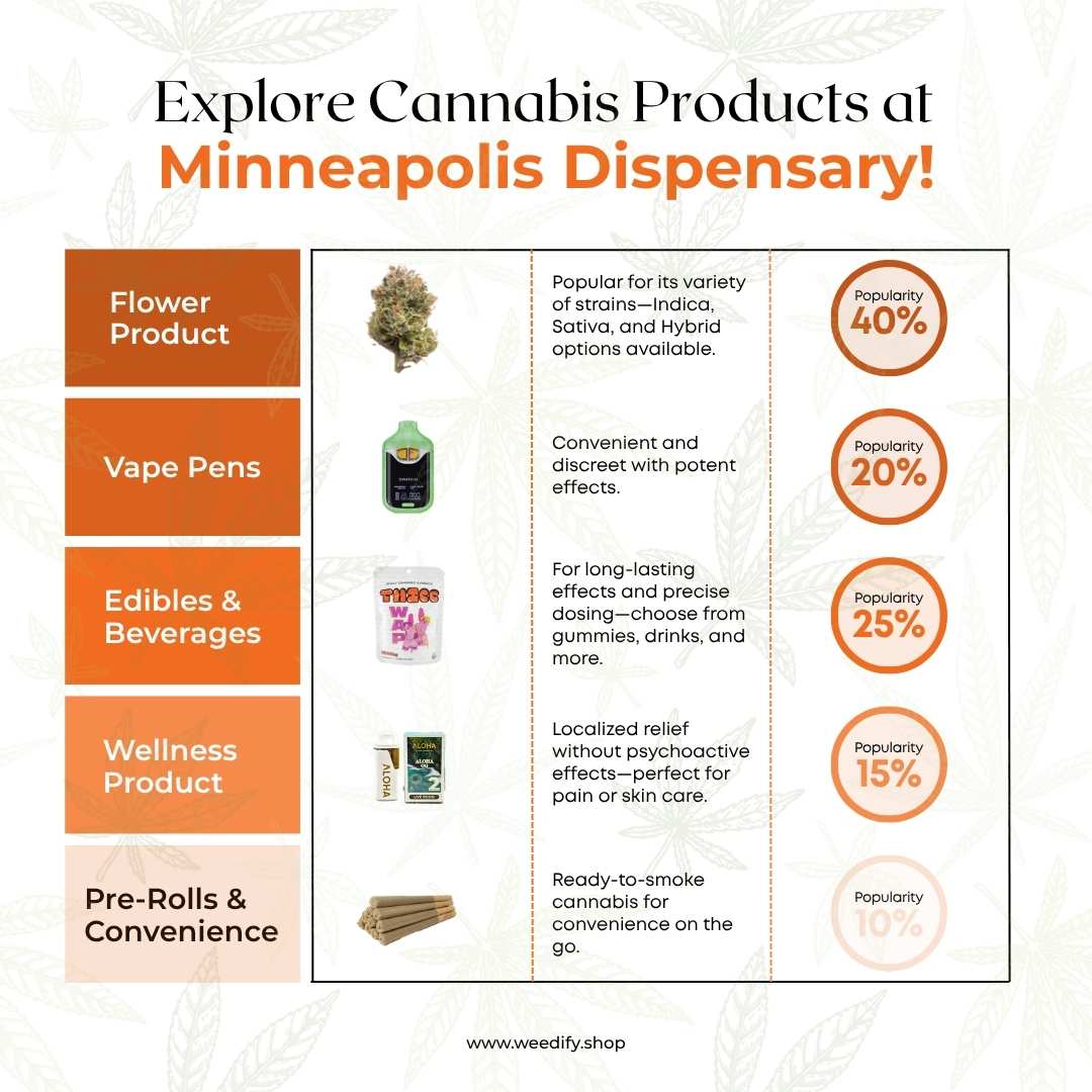 dispensary-in-minneapolis