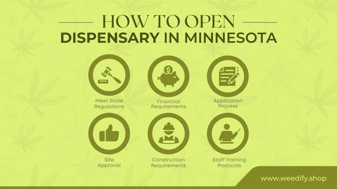 minnesota-dispensaries