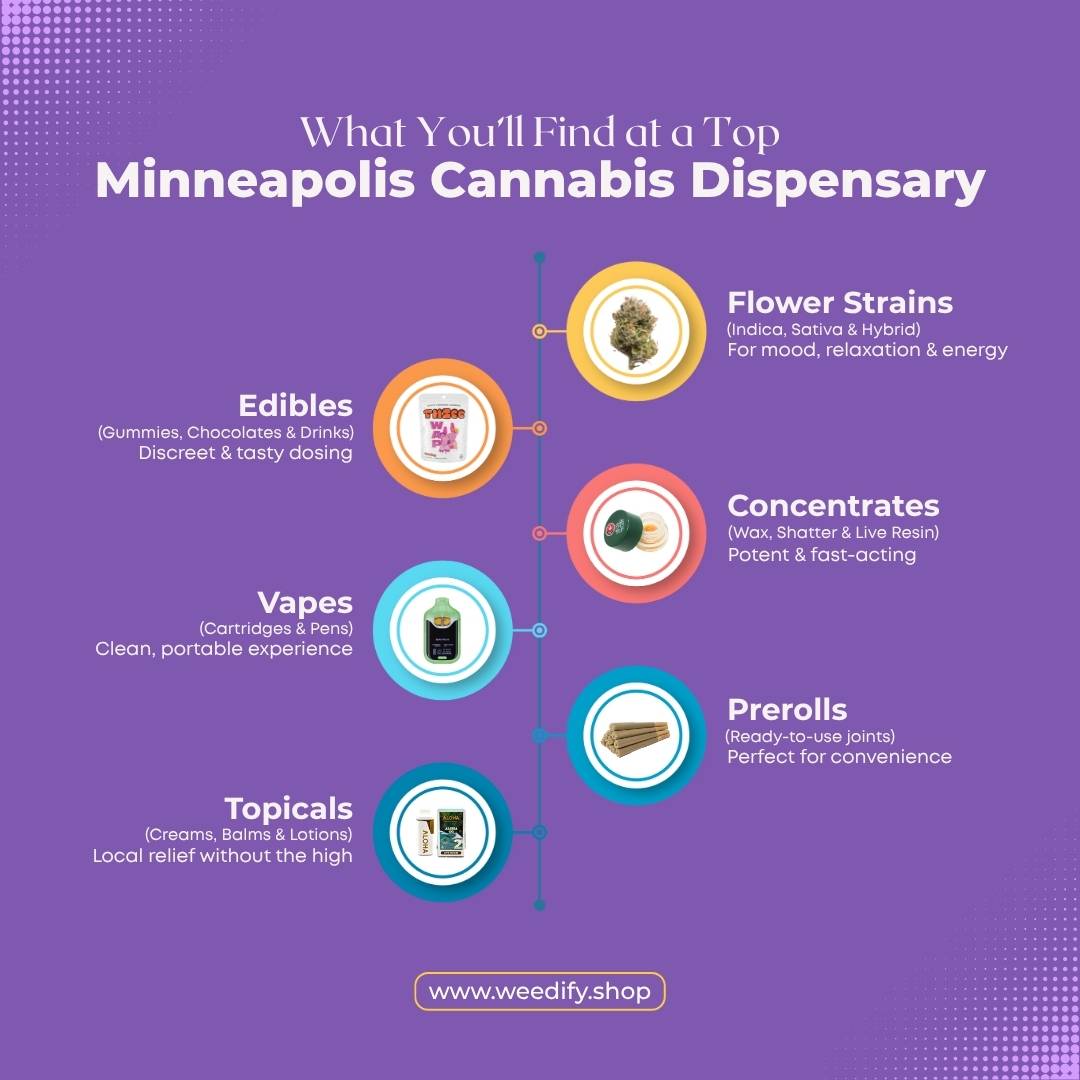 minneapolis-cannabis-dispensary