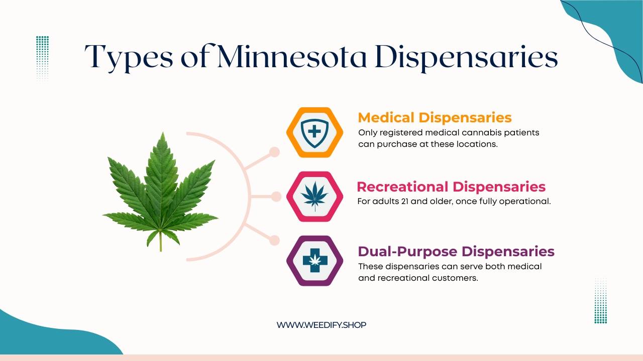 mn-dispensary-minnesota
