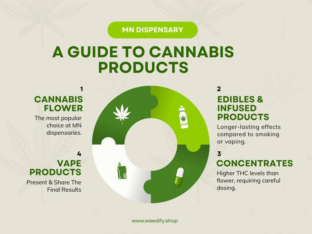 mn-dispensary-near-me
