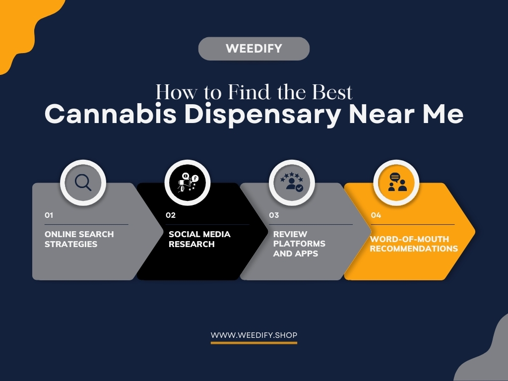 weed-dispensaries-near-me