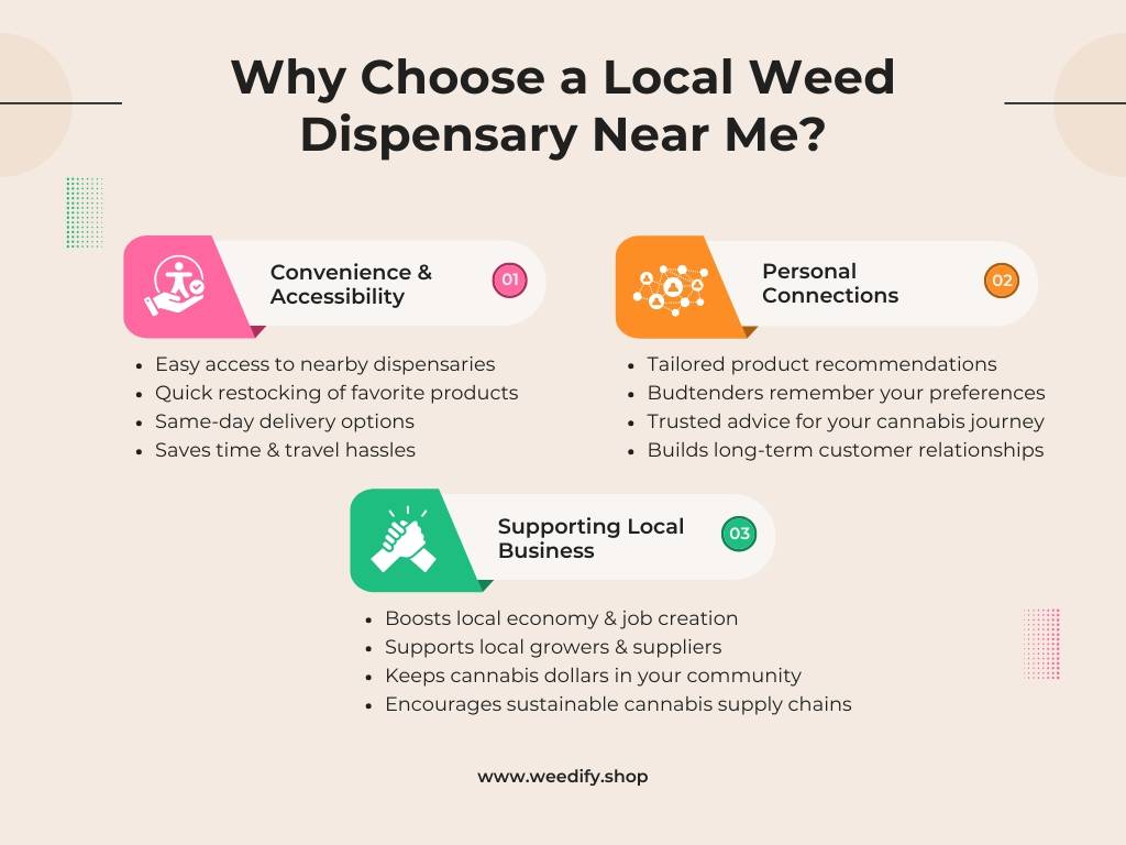 weed-dispensary-near-me-now-open