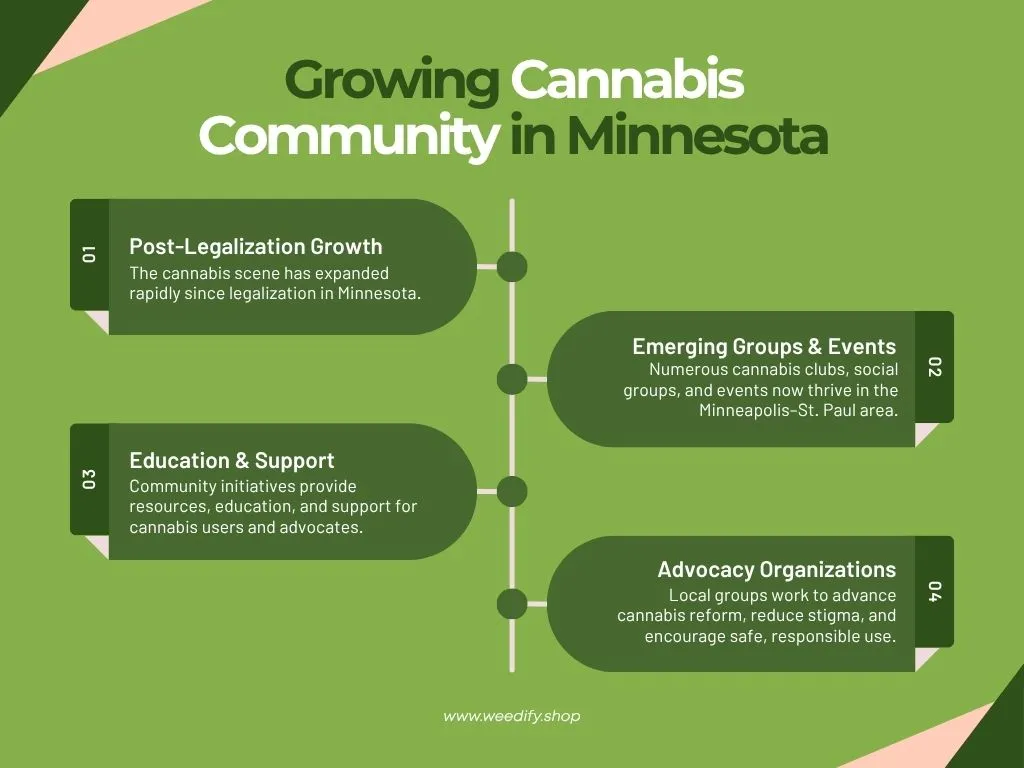 St-paul-cannabis-hours