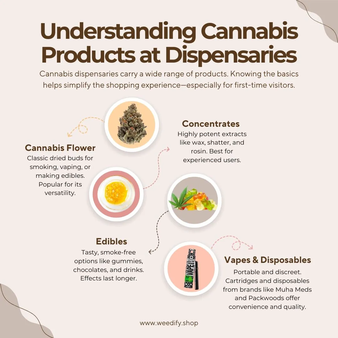 cannabis-dispensary-infographics