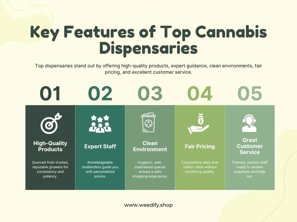cannabis-dispensary