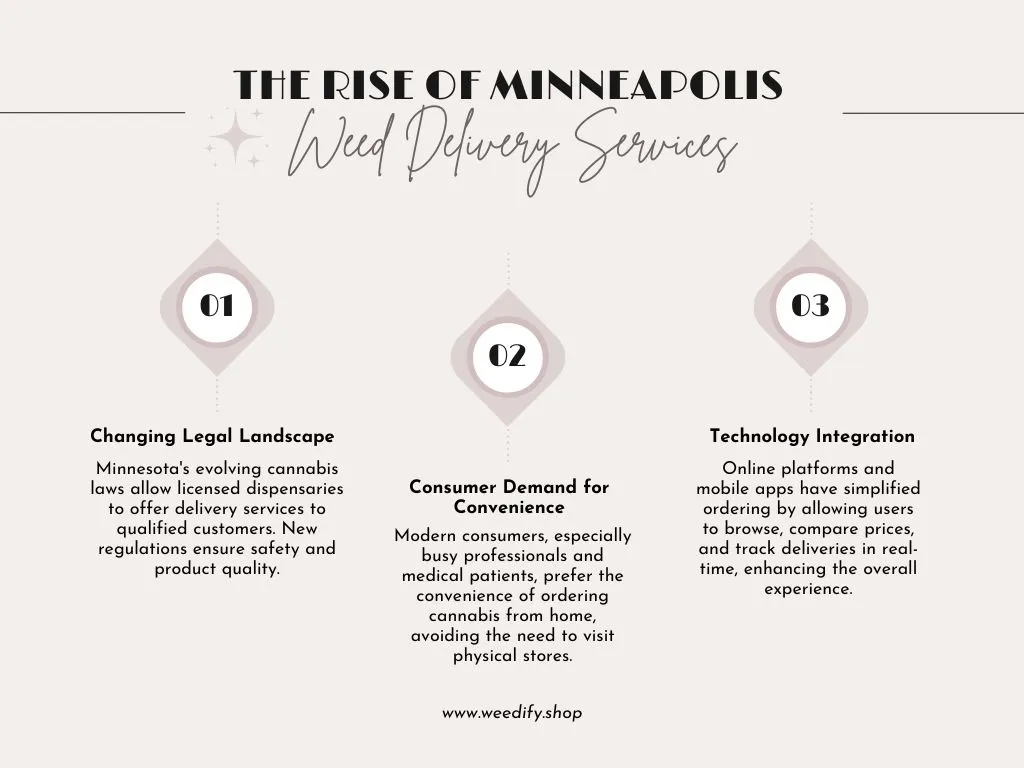 minneapolis-weed-delivery-guide