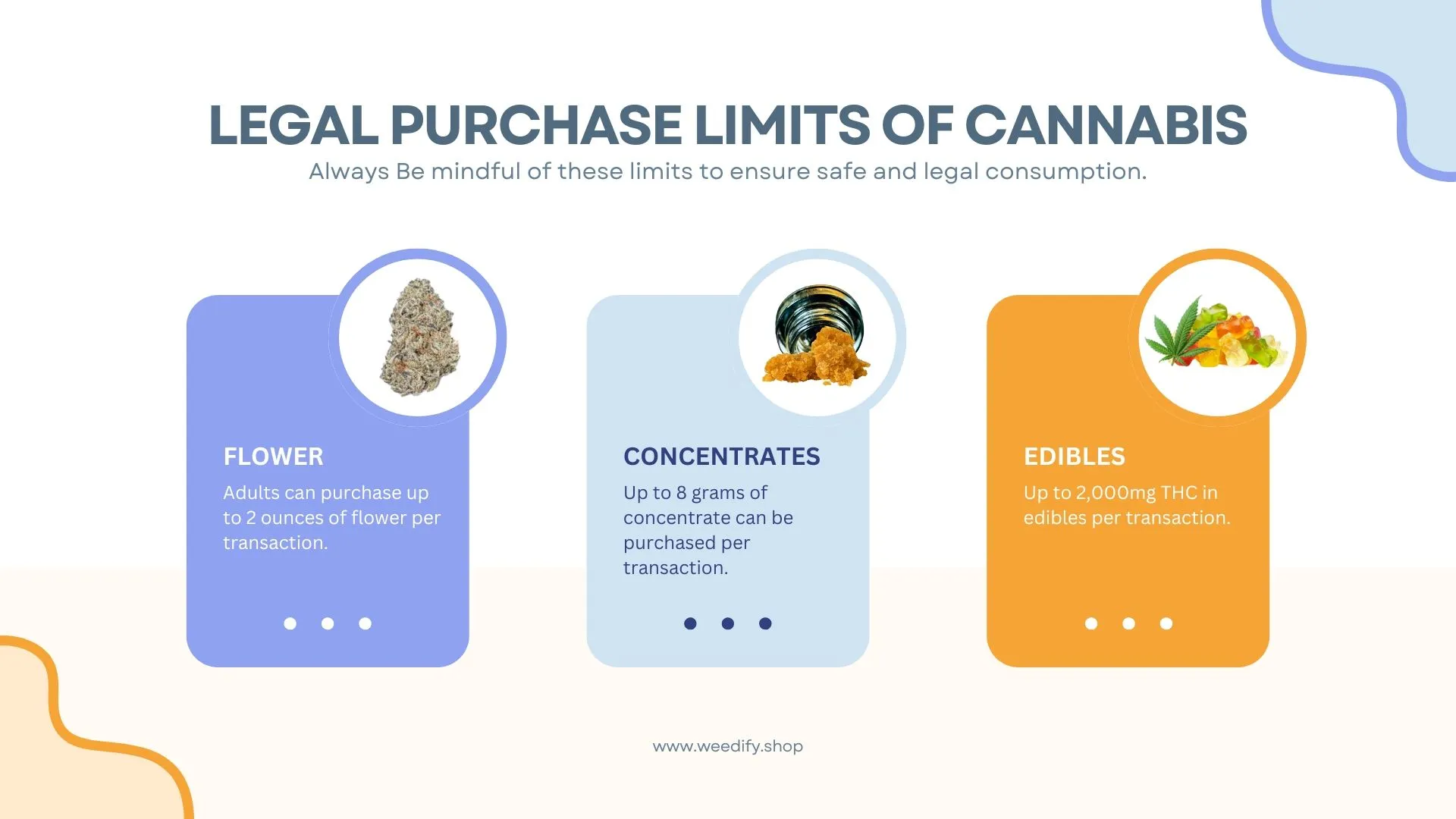 recreational-dispensary-st-paul-mn