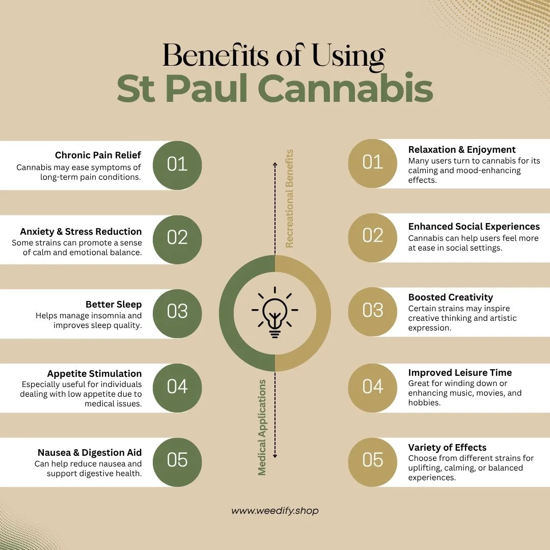 st-paul-cannabis