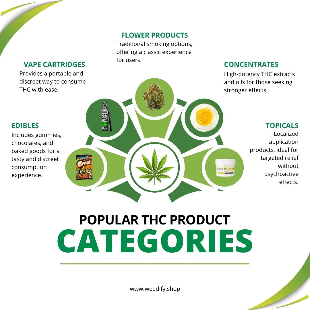 thc-delivery-minneapolis