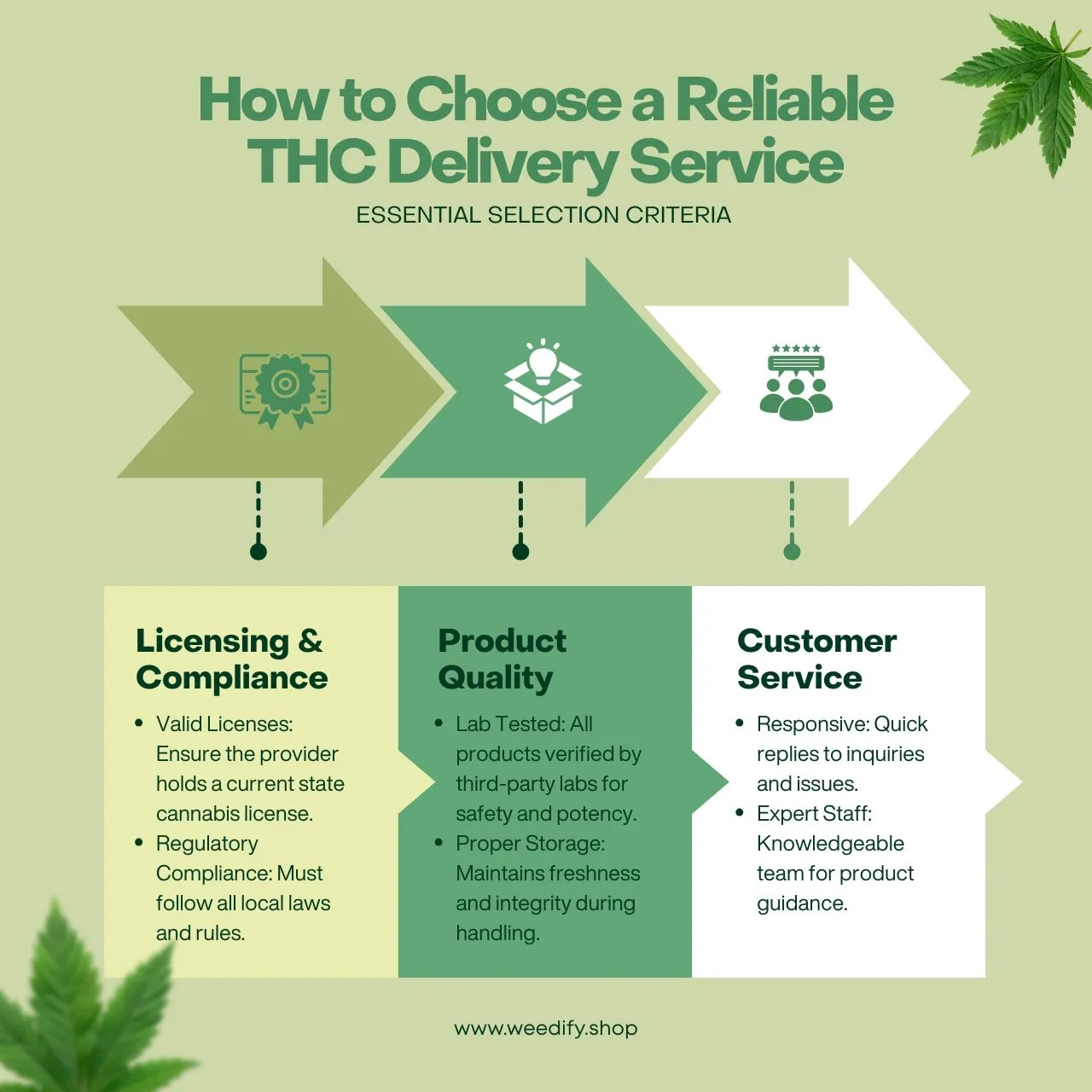 thc-delivery-services