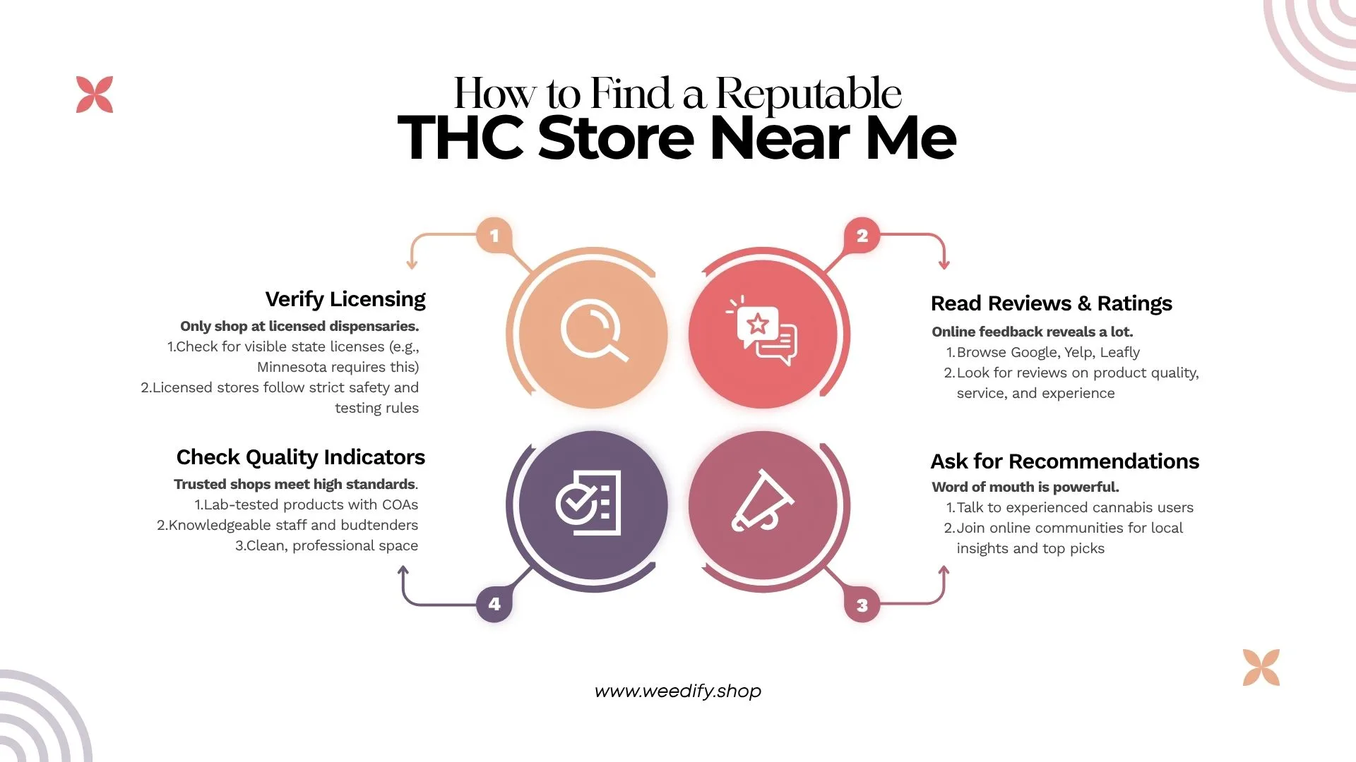 thc-stores-near-me-open
