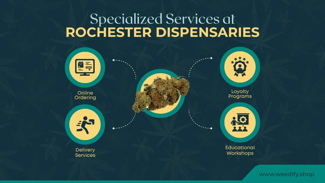 rochester-dispensary-near-me