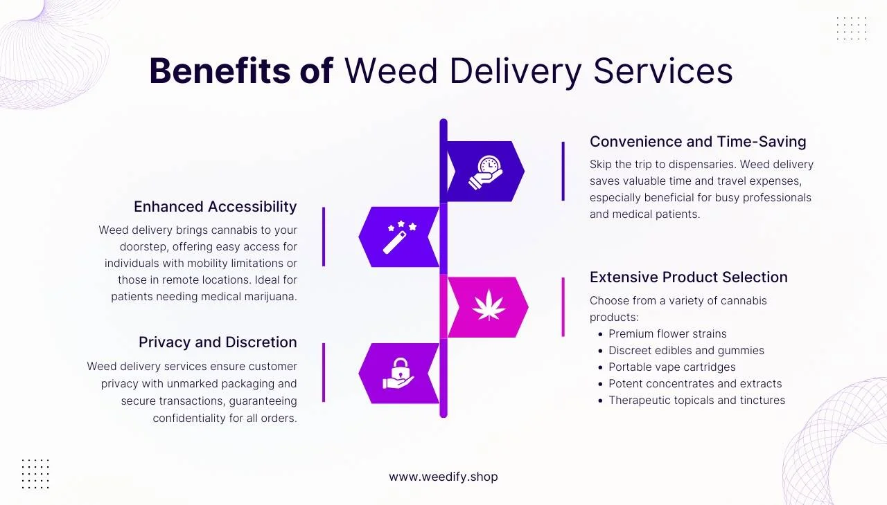 weed-delivery