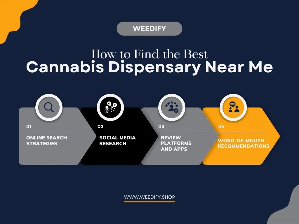 weed-dispensaries-near-me