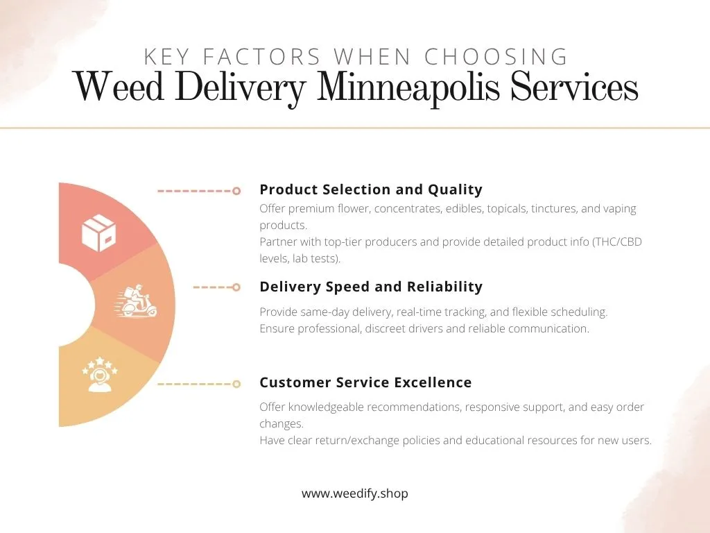 Weed-plugs-in-Minnesota