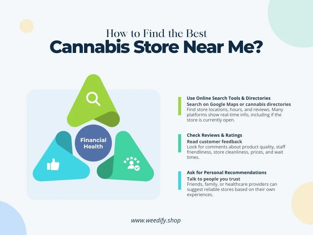 cannabis-store-near-me