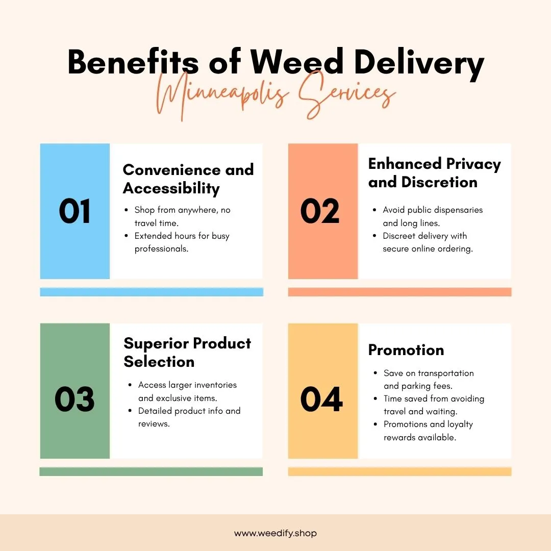 weed-delivery-minneapolis